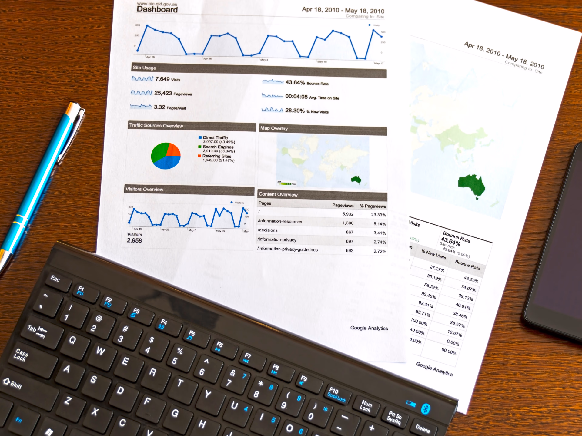 ¿Qué es B2C? Significado, ejemplos en Colombia y diferencias con B2B