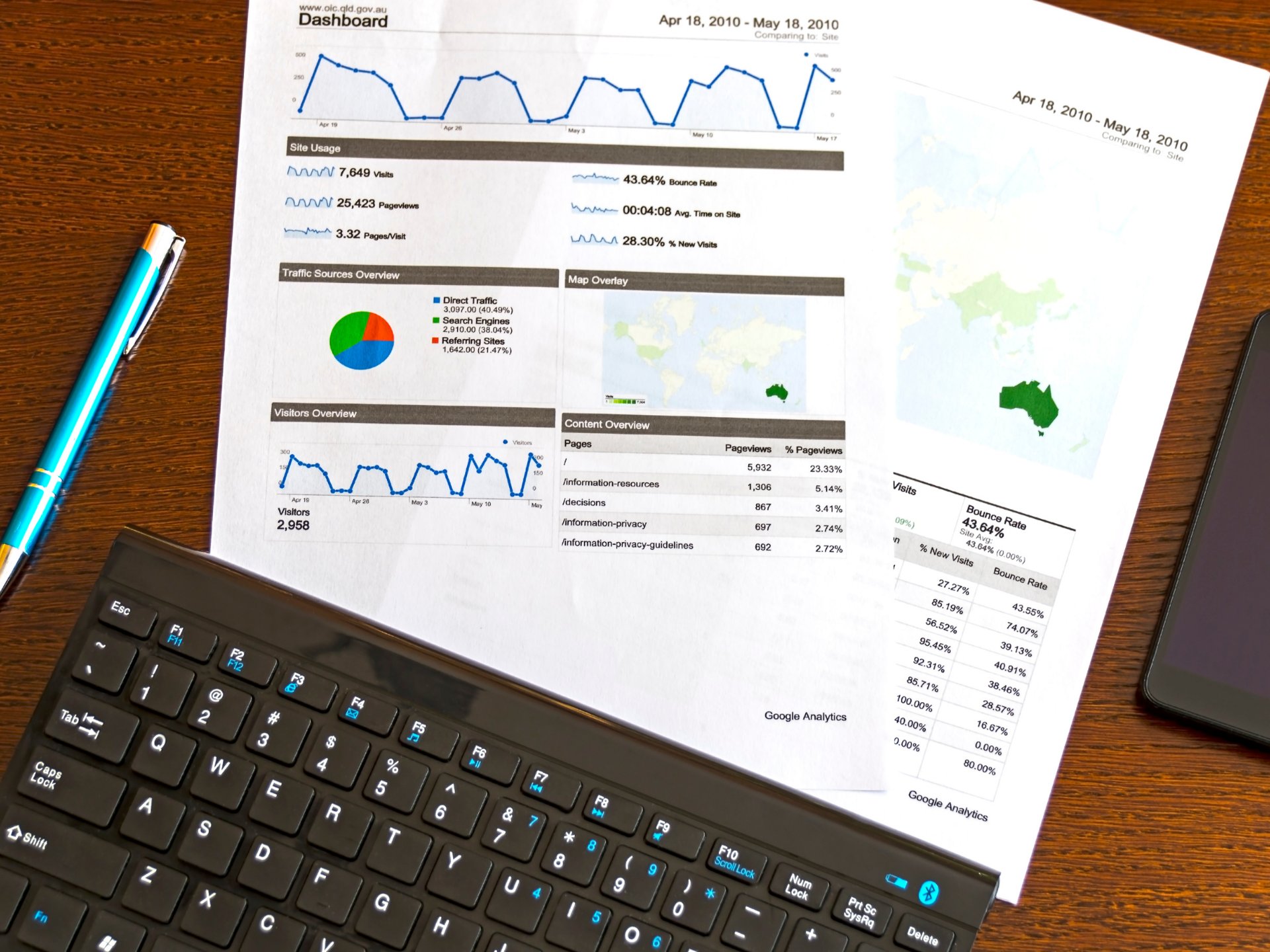 ¿Qué es B2C? Significado, ejemplos en Colombia y diferencias con B2B